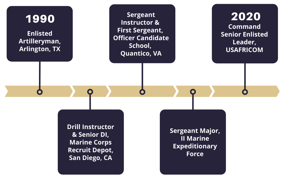 Joint Career Path